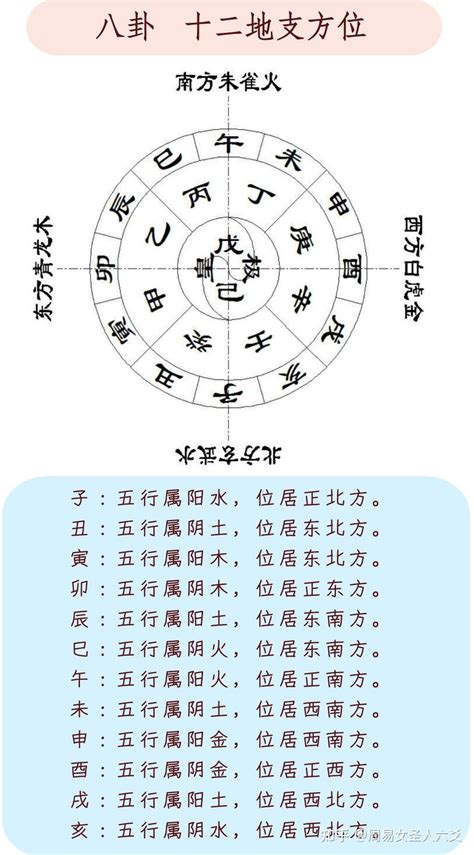 申 方位|十二方位